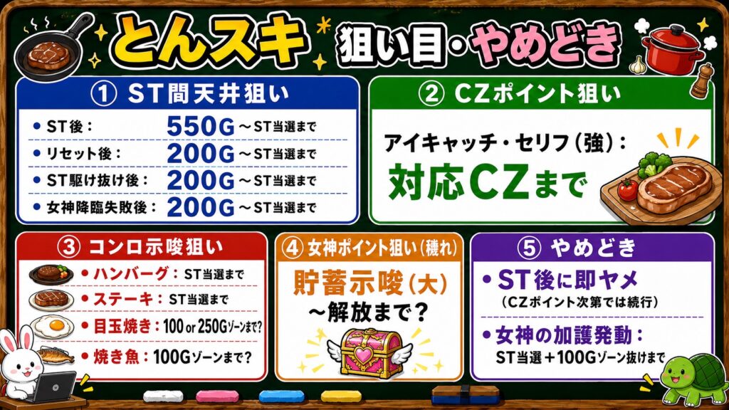 LLとんでもスキルで異世界放浪メシ 狙い目 やめどき