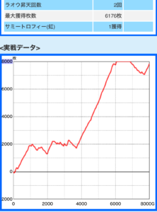 スマスロ 北斗の拳