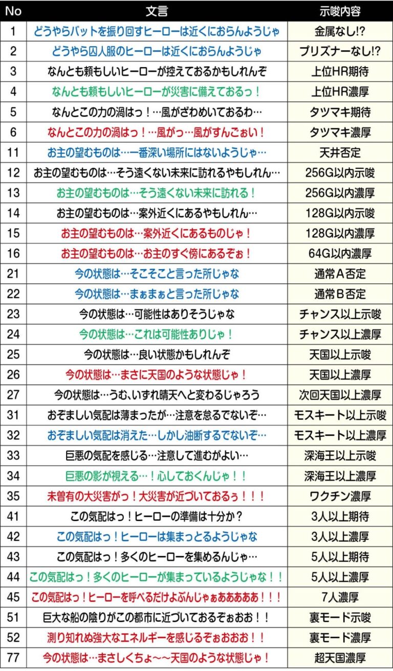 ワンパンマンスマスロ期待値】きたいちくん | D4DJ 朝一狙い目 期待値 #