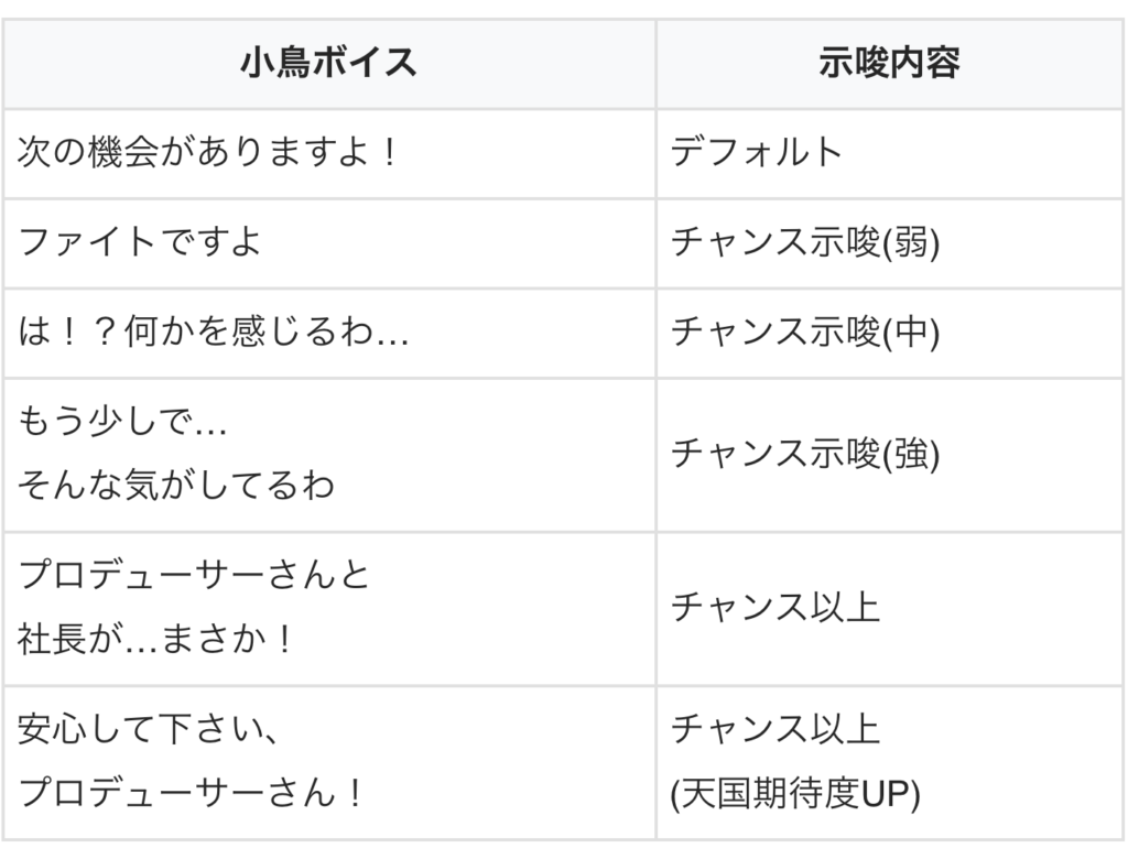 スマスロLアイドルマスター セリフ