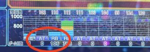 スマスロLアイドルマスター データ履歴