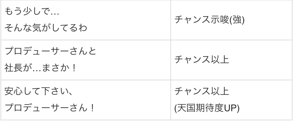 スマスロLアイドルマスター ボイス示唆