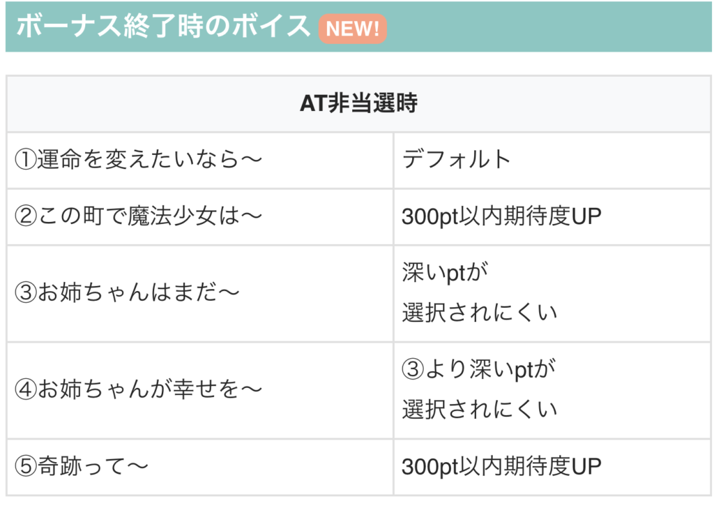 スマスロLマギアレコード 終了時のボイス