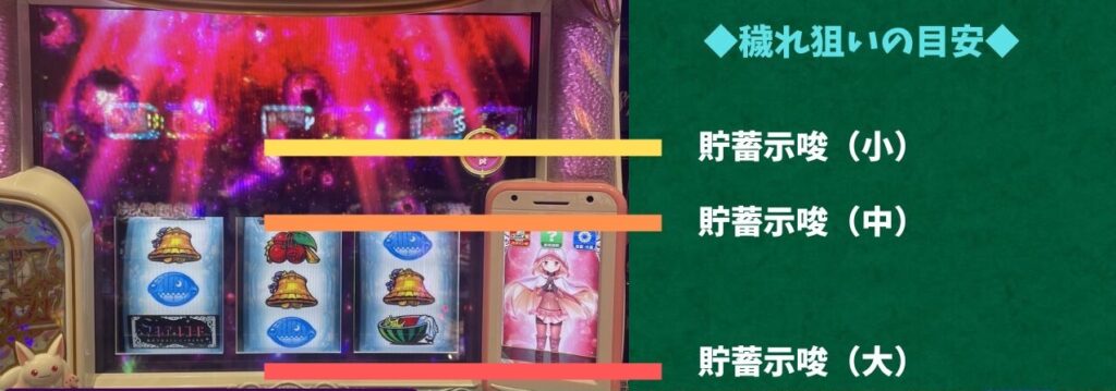 スマスロLマギアレコード 穢れ示唆