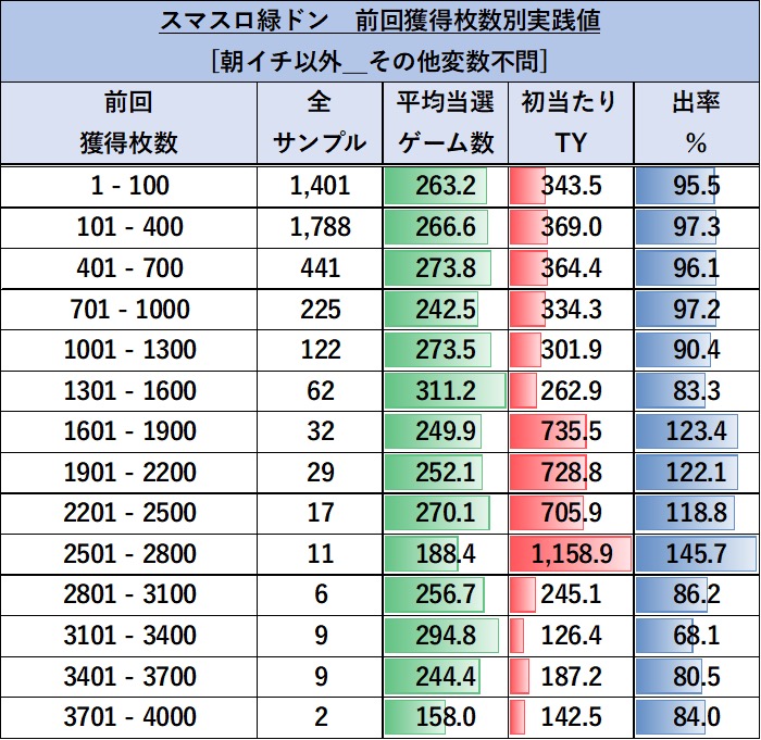 スマスロ緑ドンVIVA 期待値