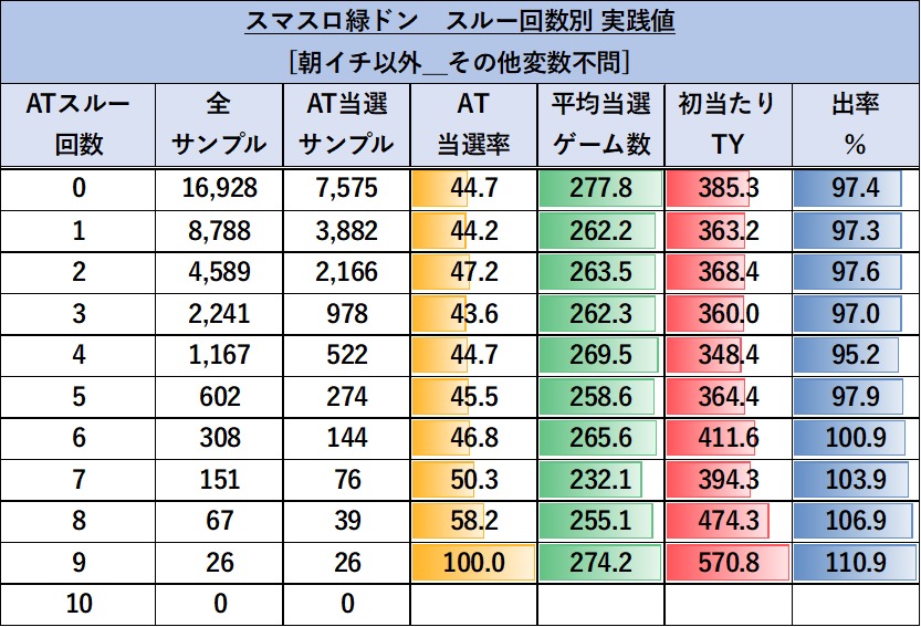 スマスロL緑ドンVIVA スルー天井狙い