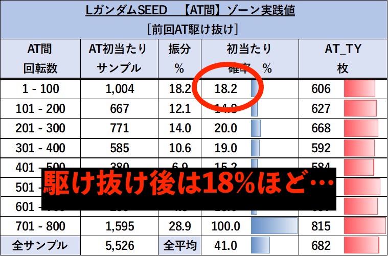 LガンダムSEED 期待値表