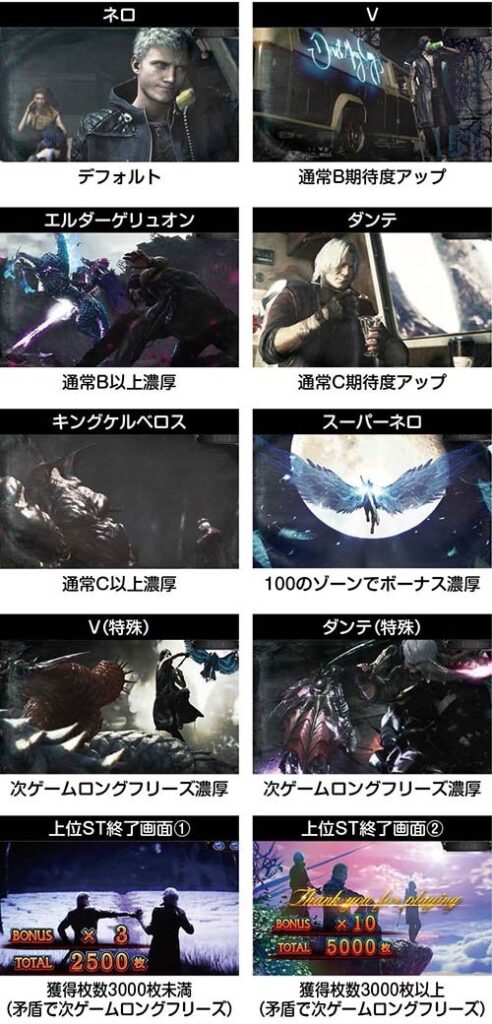 スマスロLデビルメイクライ5 終了画面