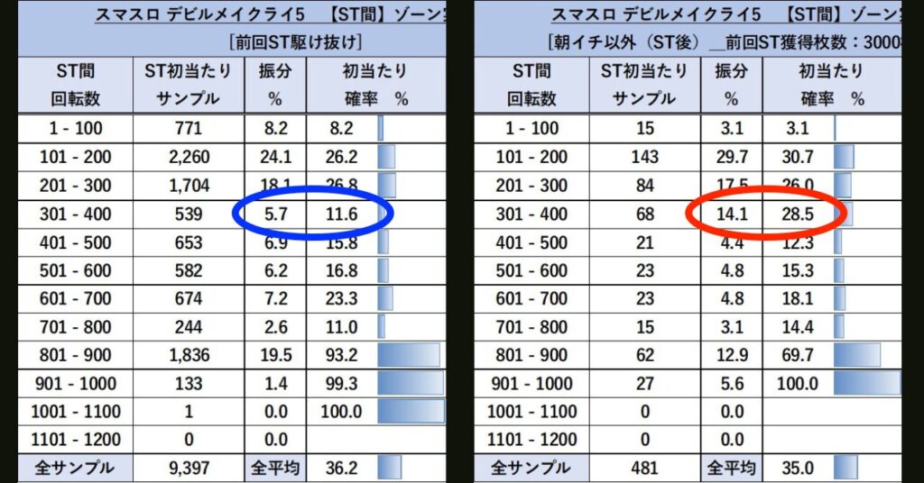 スマスロLデビルメイクライ5 分布表