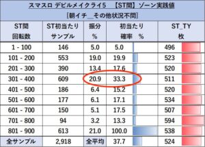 スマスロLデビルメイクライ5 分布表