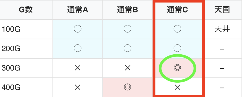 スマスロLデビルメイクライ5 ゾーン