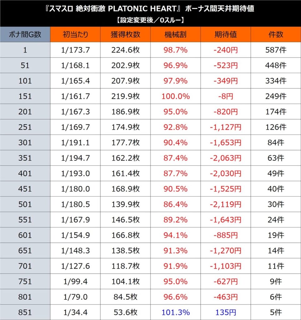 スマスロL絶対衝撃 期待値表