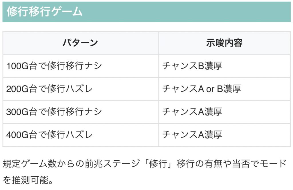 スマスロLいざ!番長 前兆パターン