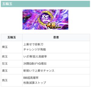 スマスロLいざ！番長 五輪玉