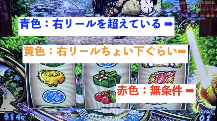 スマスロLいざ!番長 刀ポイント狙い