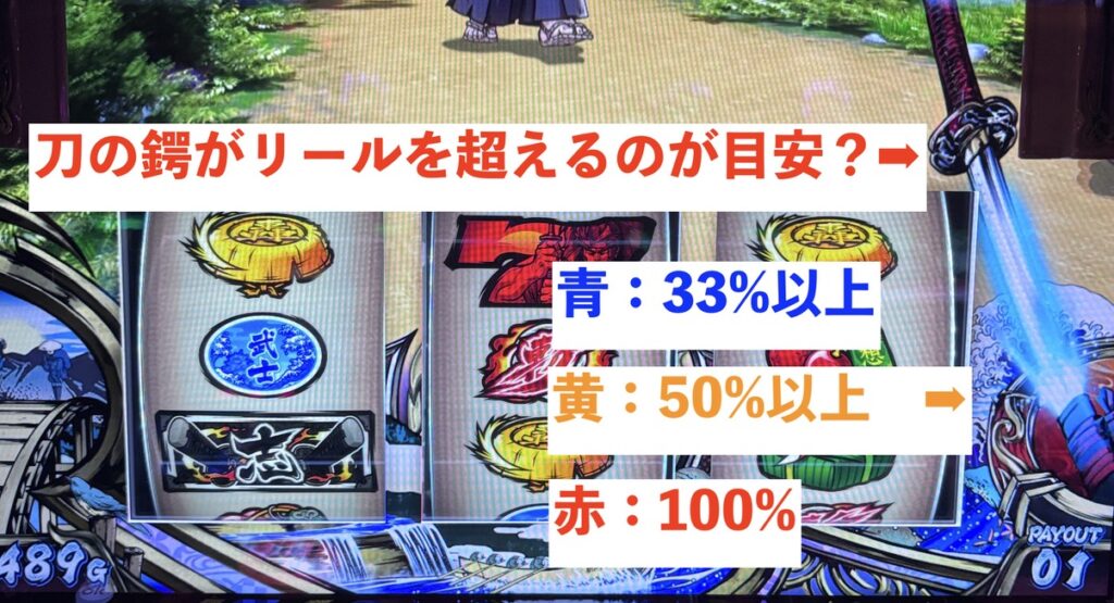 スマスロLいざ!番長 刀ポイント