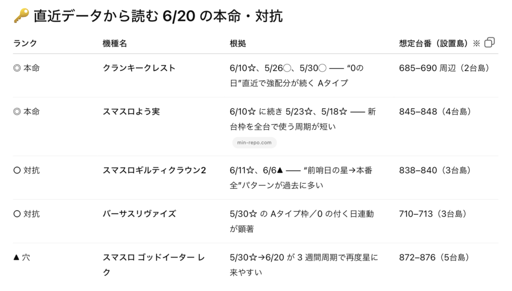 チャットGPT 設定狙い 予想
