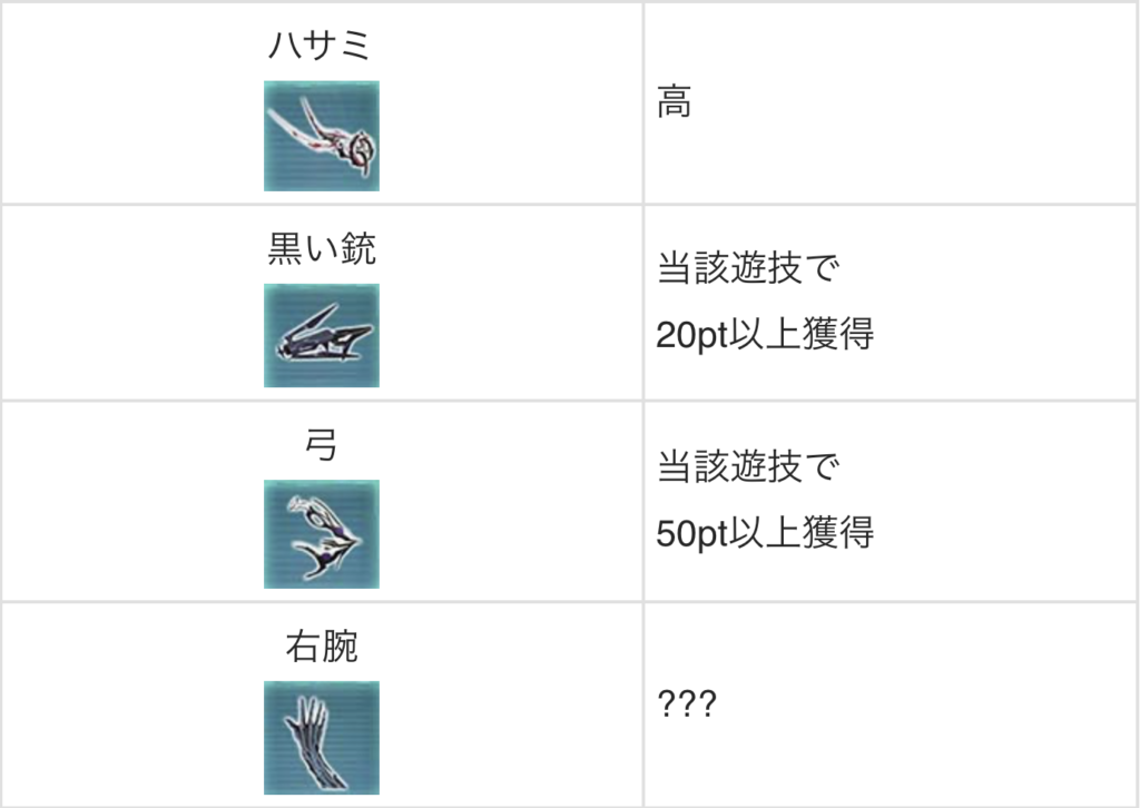 スマスロLギルティクラウン2 武器