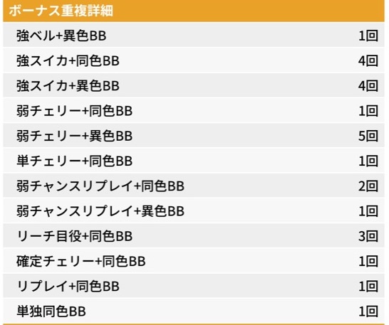 スマスロLギルティクラウン2 ユニメモ