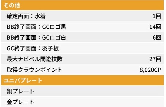 スマスロLギルティクラウン2 ユニメモ