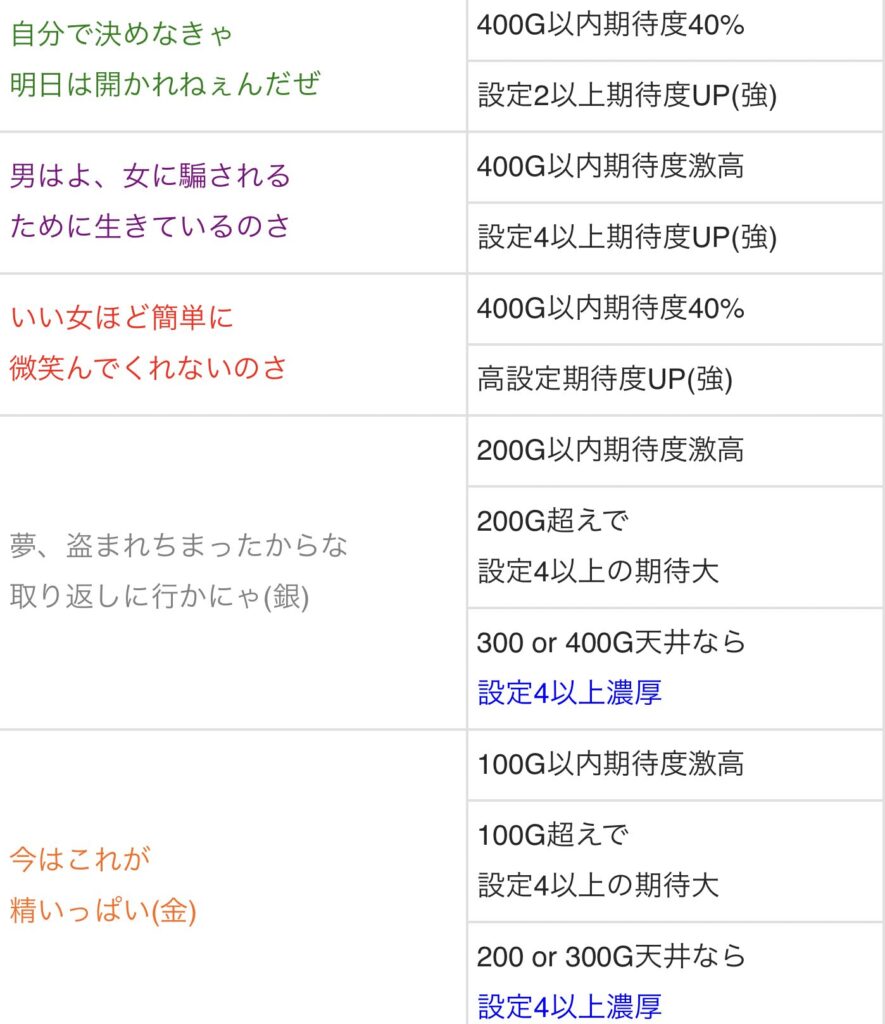 スマスロLルパン大航海 メニューセリフ