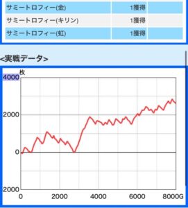 スマスロL北斗の拳 設定6グラフ