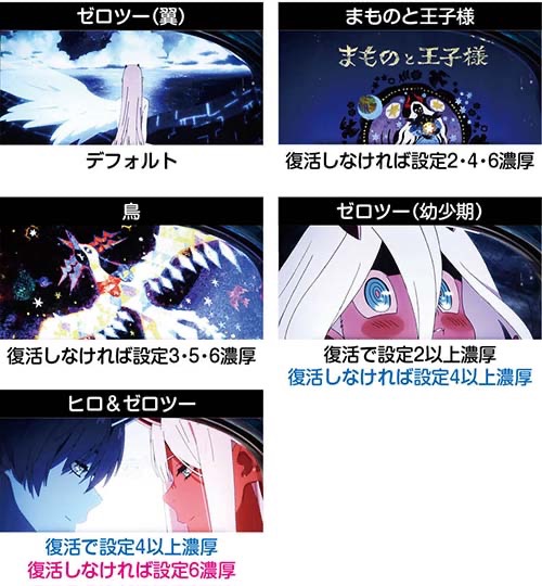 スマスロLダーリン・イン・ザ・フランキス 終了画面