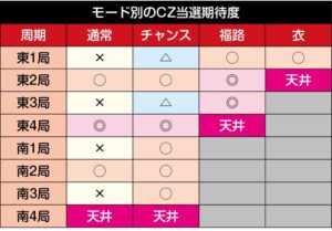 スマスロL咲 モード