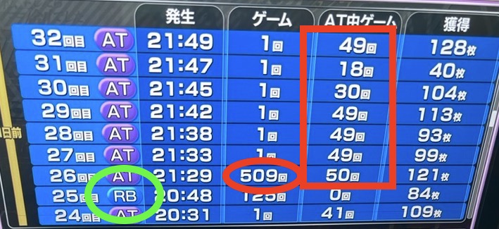 スマスロL転生したら剣でした ボーナス間ハマリ
