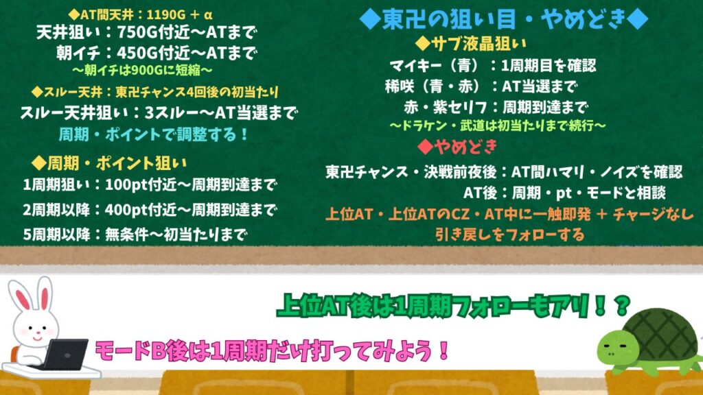 スマスロL東京リベンジャーズ 狙い目 やめどき