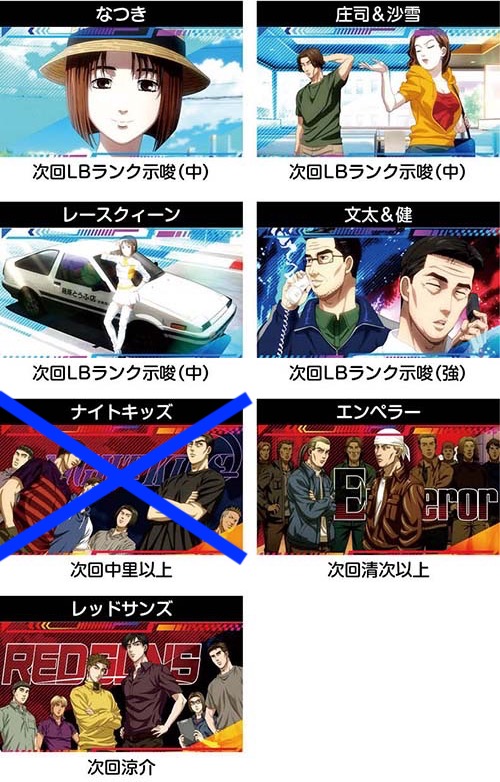 スマスロLイニシャルD 終了画面