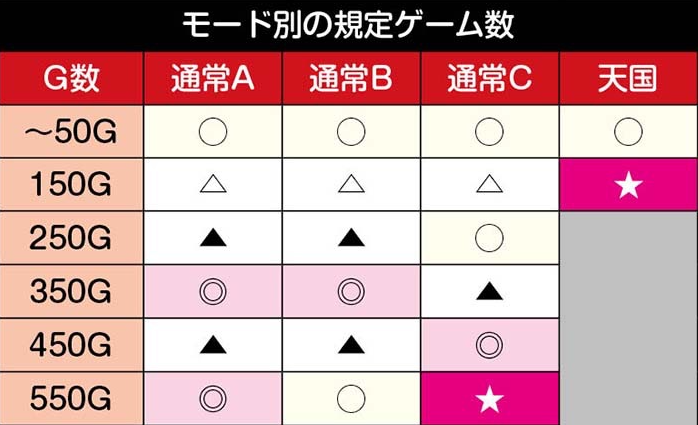 スマスロL主役は銭形5 モード