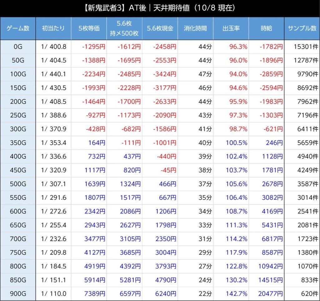 スマスロL新鬼武者3 期待値