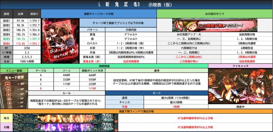 スマスロL新鬼武者3 示唆演出まとめ