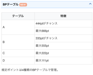 スマスロL新鬼武者3 テーブル