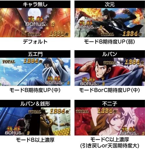 スマスロL主役は銭形5 ST終了画面