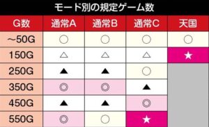 スマスロL主役は銭形5 モード