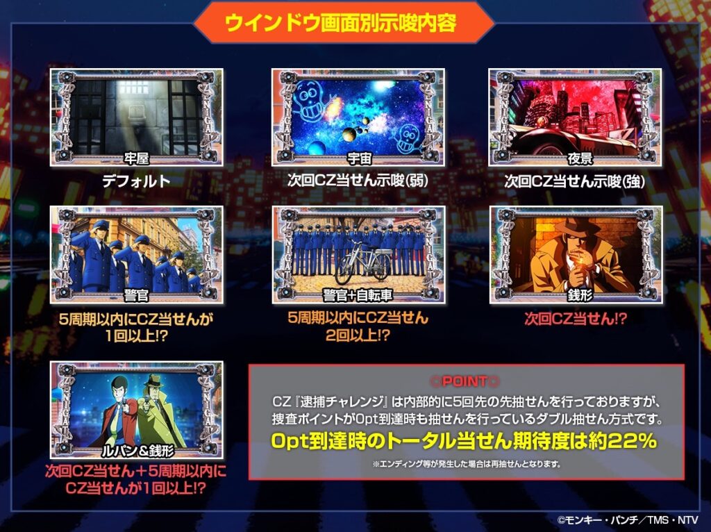 スマスロL主役は銭形5 CZ示唆