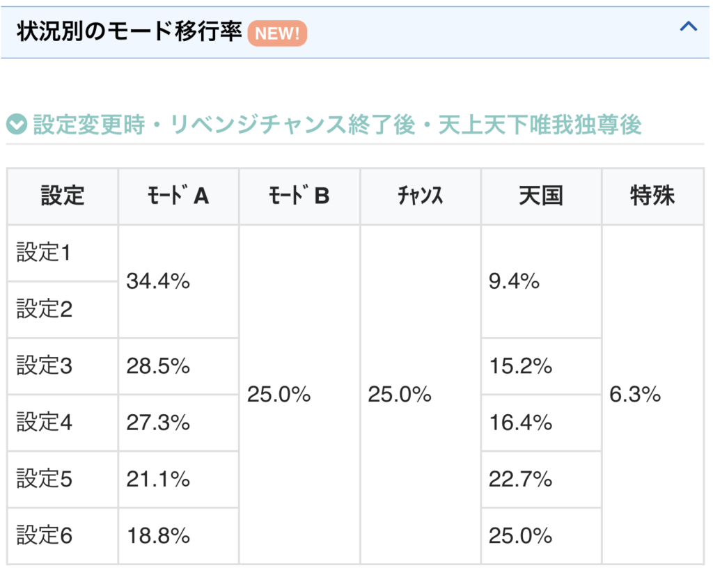 スマスロL東京リベンジャーズ モード移行