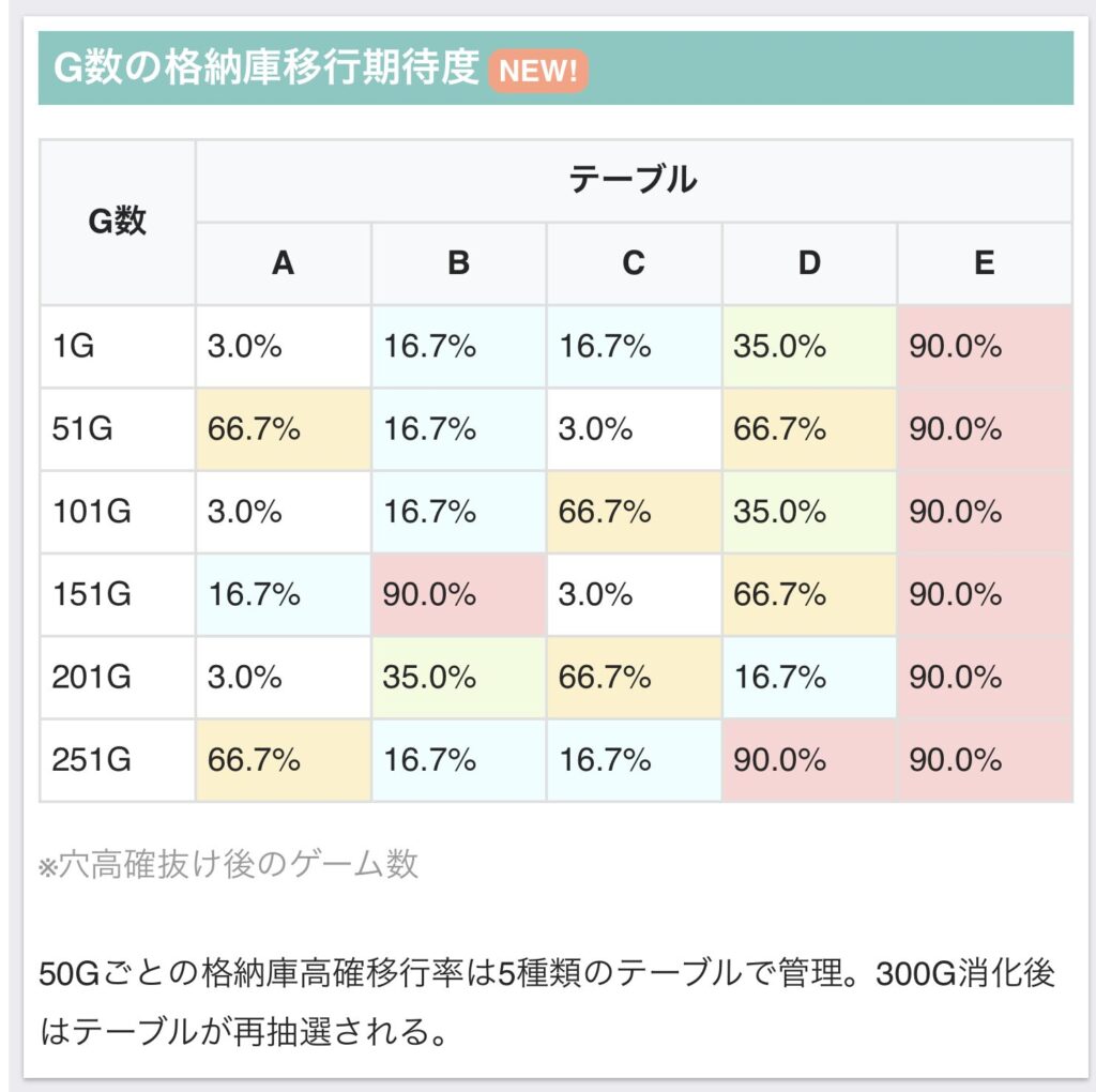 L荒野のコトブキ飛行隊 格納庫