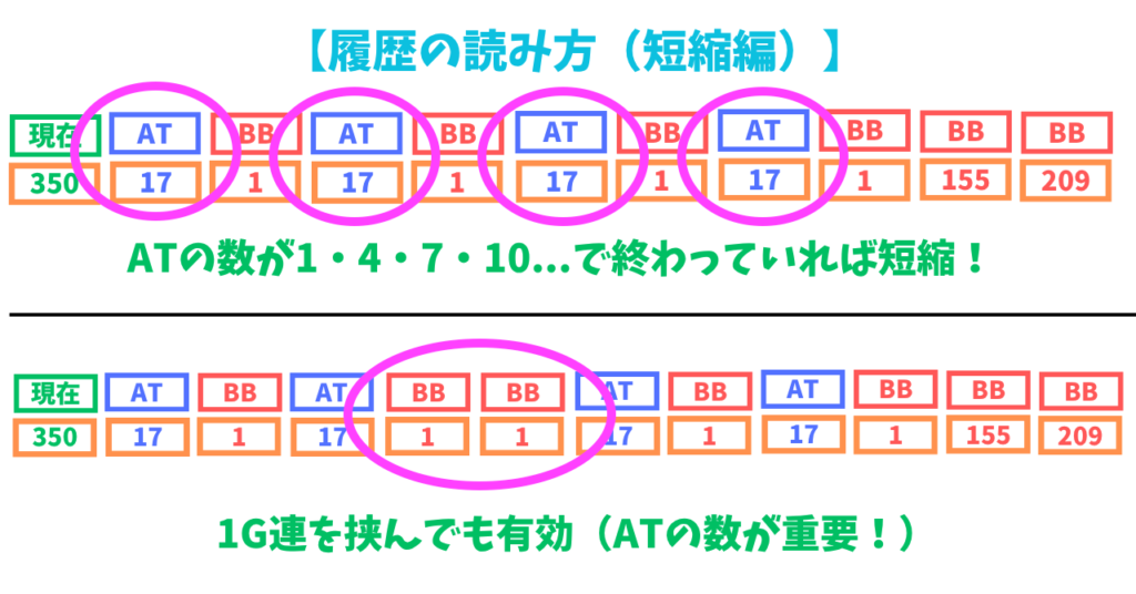 スマスロL絶対衝激Ⅳ 短縮 履歴