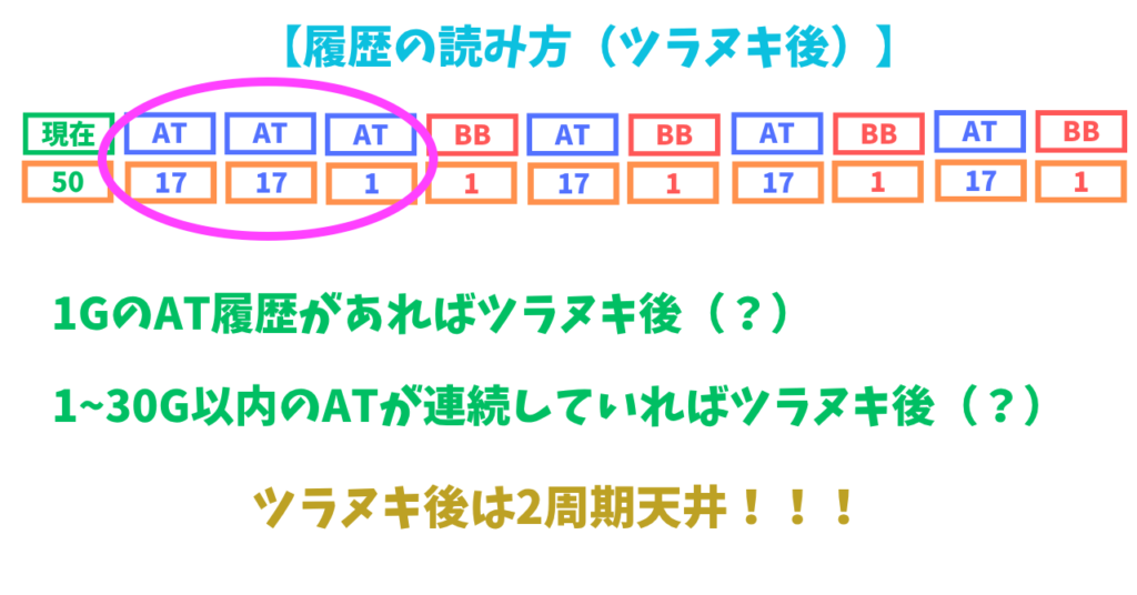 スマスロL絶対衝激Ⅳ ツラヌキ エンディング後