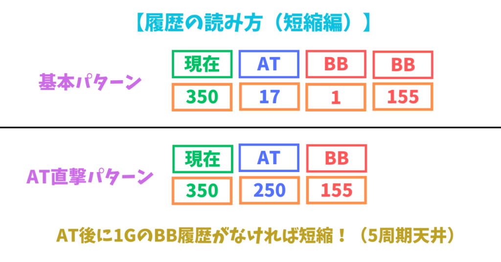 スマスロL絶対衝激Ⅳ 短縮 履歴