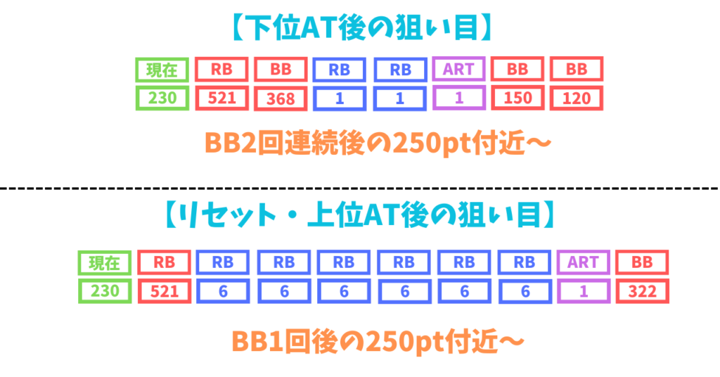 L鉄拳6 スルー天井