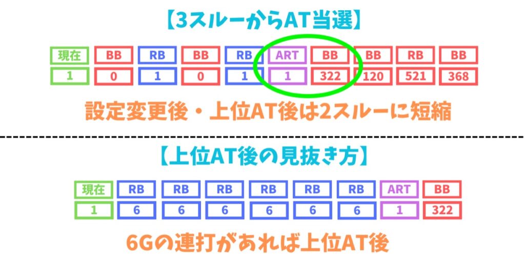 L鉄拳6 スルー天井
