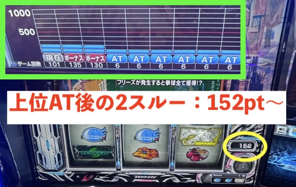 L鉄拳6 スルー天井狙い