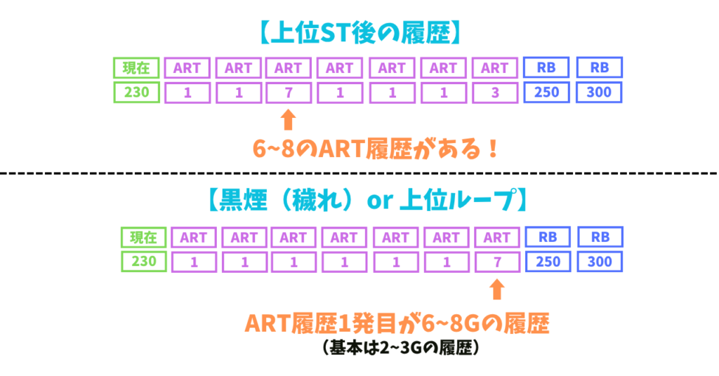 Lカバネリ海門決戦 上位ST 見抜き方
