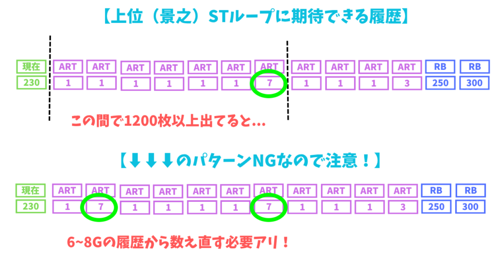Lカバネリ海門決戦 景之ループ 狙い方
