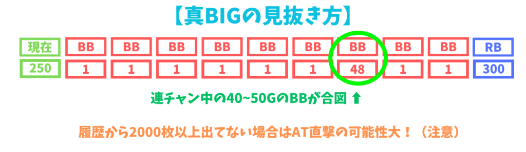 L真打吉宗 真BIG後 見抜き方