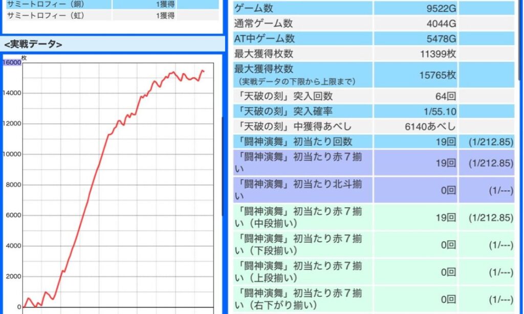 L北斗転生2 設定6 データ マイスロ